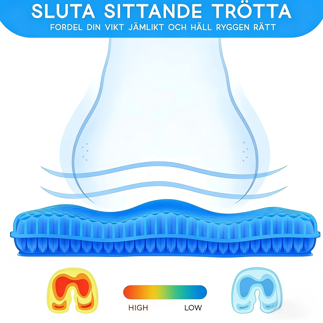 ErgoGel Pro sittkudde